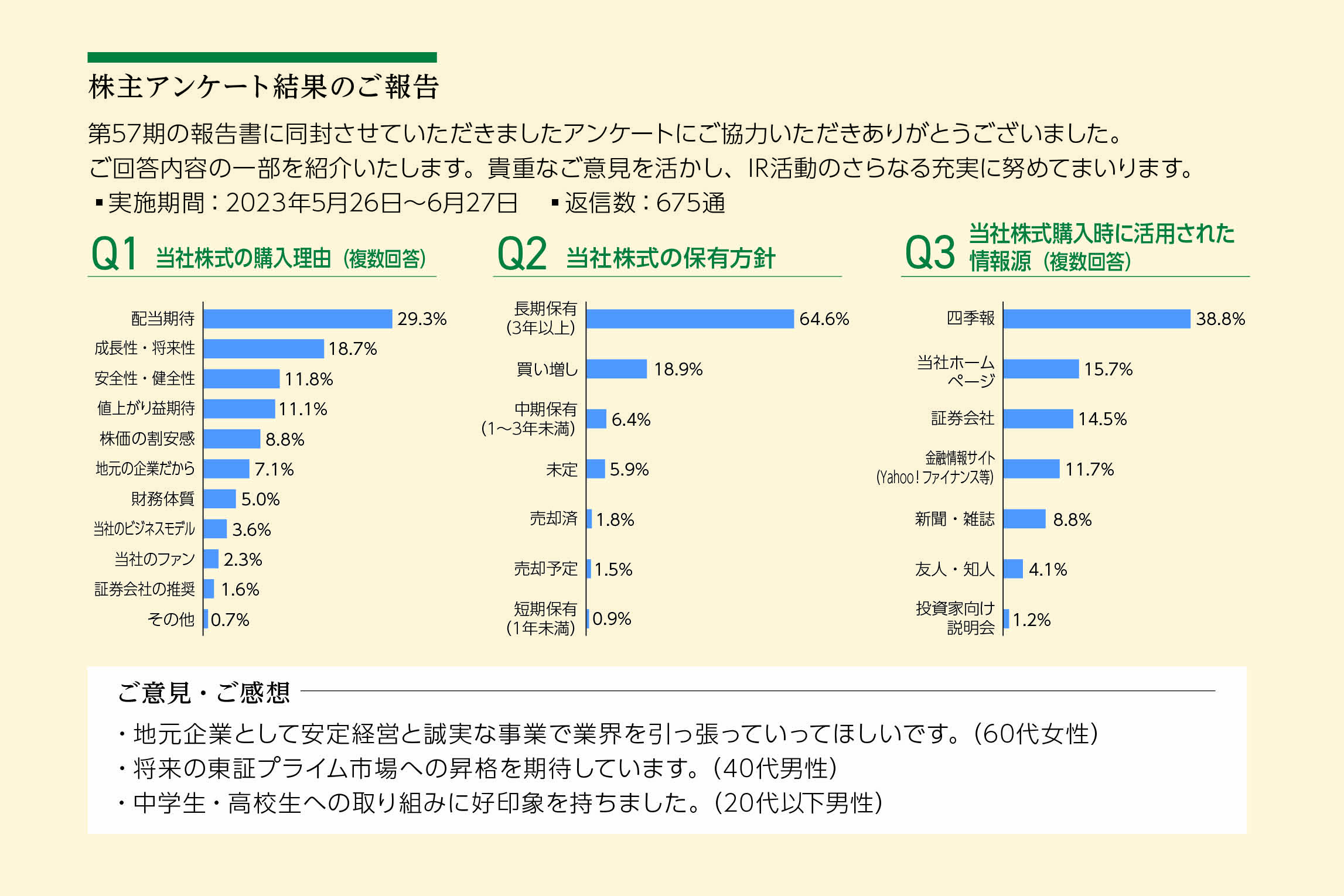 アンケート画像